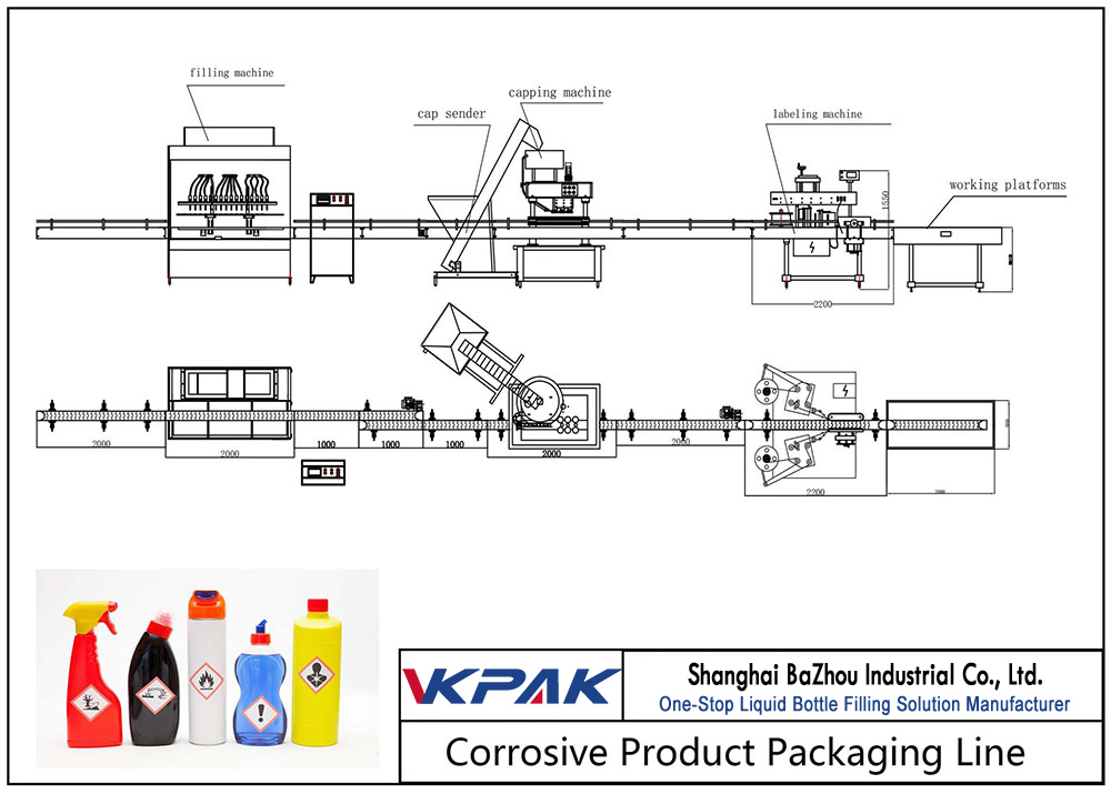 ສາຍເຕີມຜະລິດຕະພັນ Corrosive ອັດຕະໂນມັດ