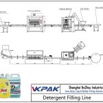 Automatic Detergent Filling Line ສາຍເຕີມນ້ ຳ ຢາລ້າງອັດຕະໂນມັດ